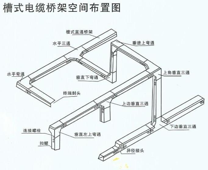 橋架調(diào)角片